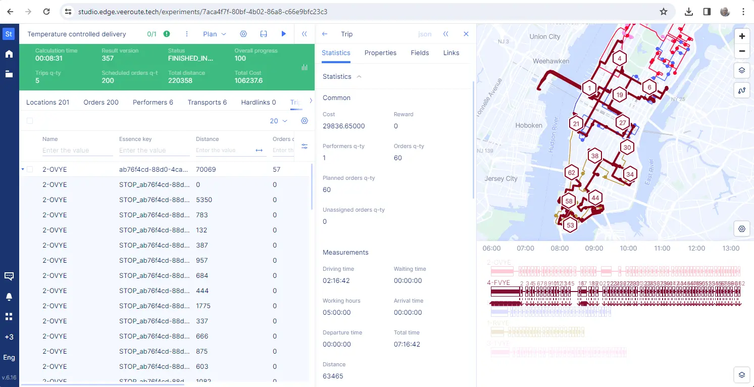 Evaluate the advantages of Veeroute's automated trip planning and last mile delivery optimization with VRt.Studio